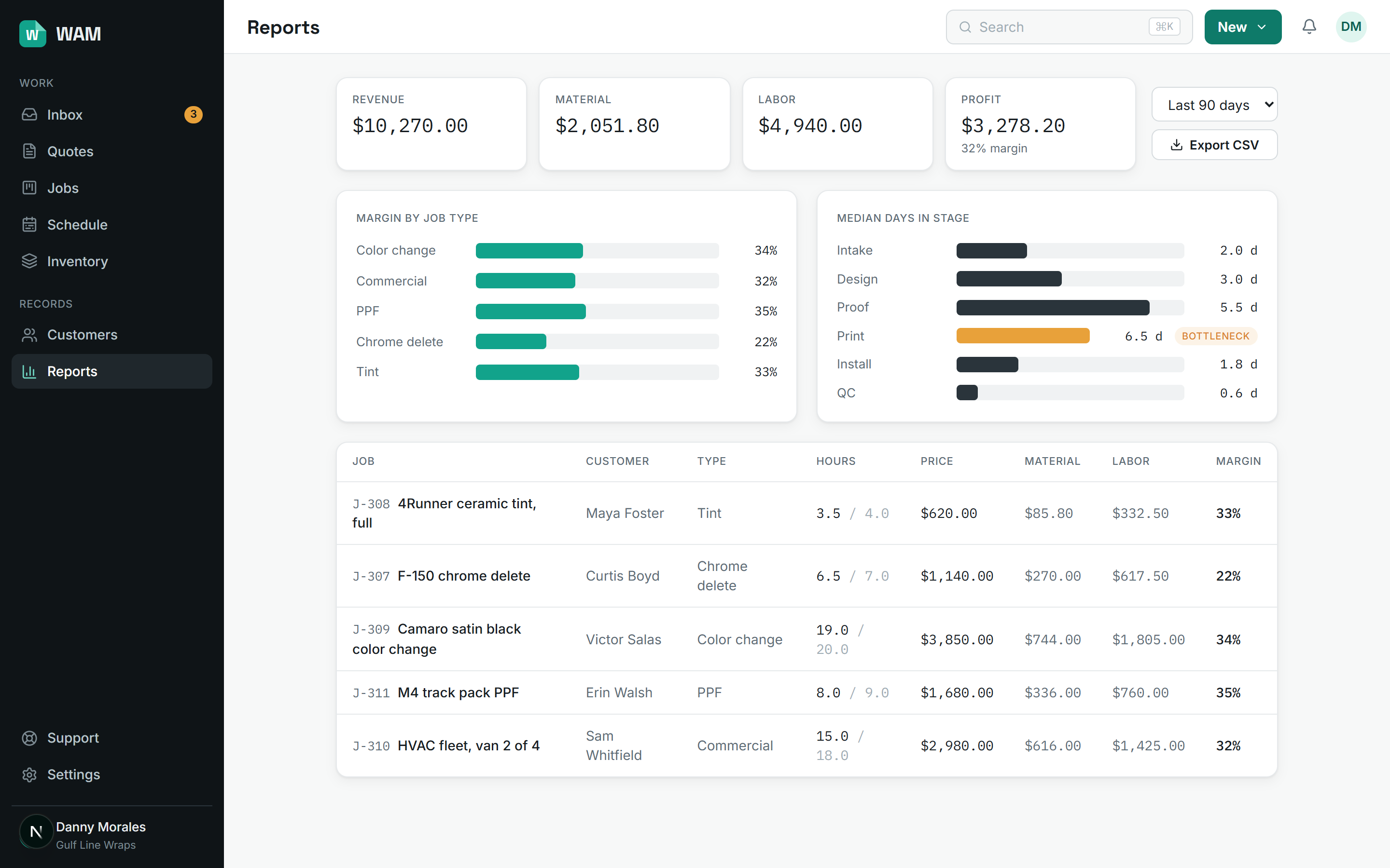 The WAM reports screen showing margin by job type and stage bottlenecks